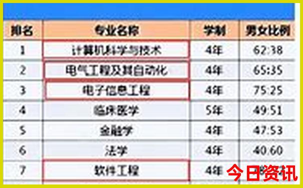 湖北省避暑的好地方有哪些